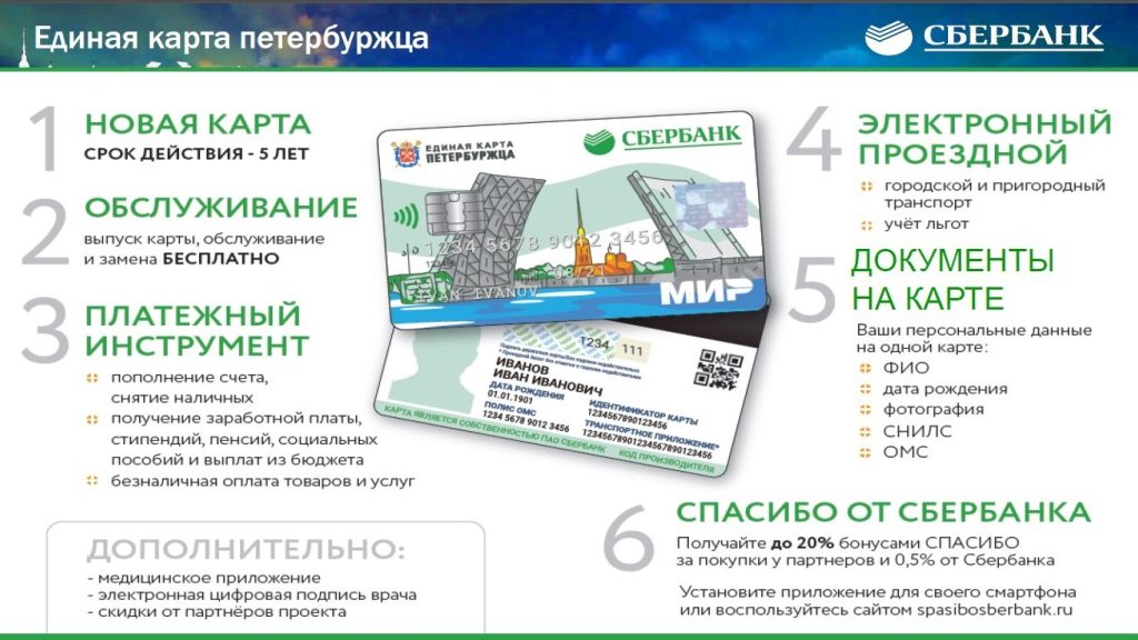 Единая карта Петербуржца от Сбербанк учорвмя проучения Единая карта Петербуржца от Сбербанк учорвмя проучения