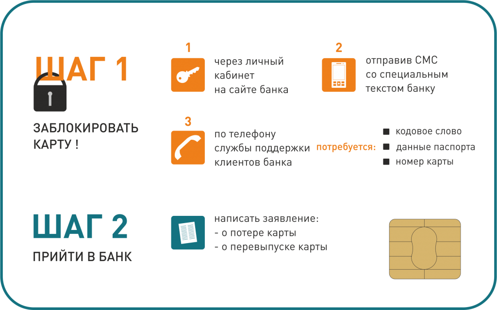 Что делать в случае утраты или кражи карты Сбербанка