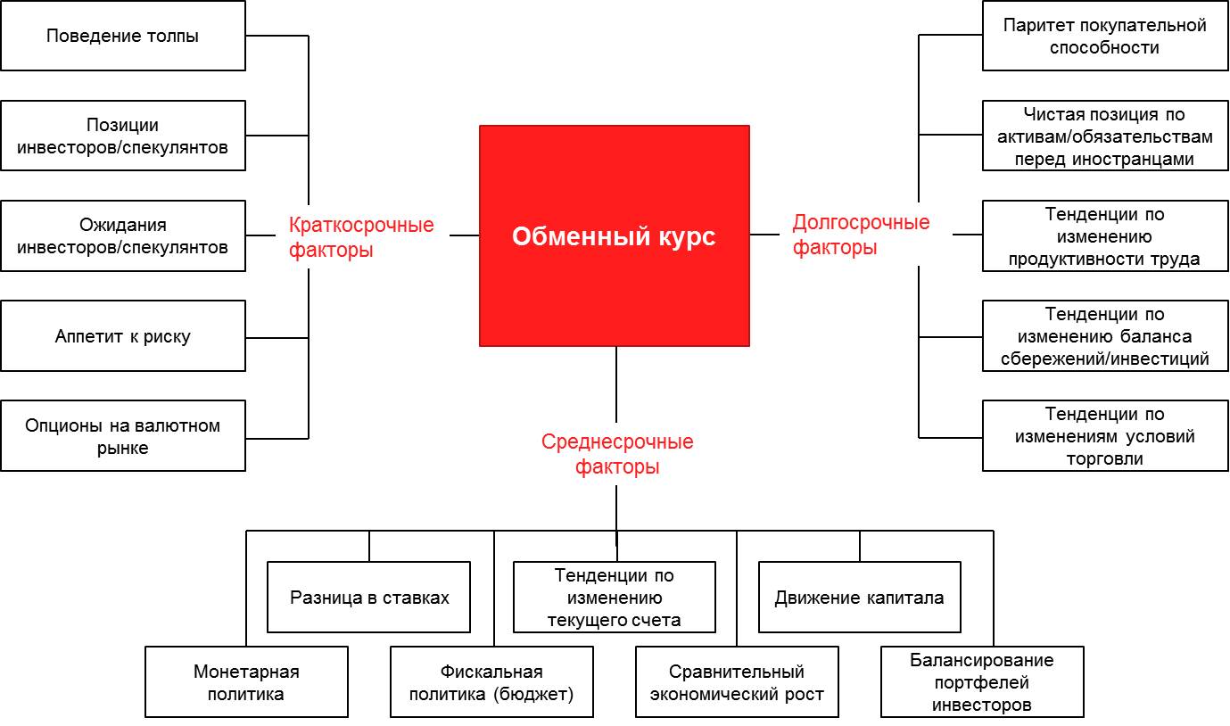 Что будет с рублем в 2024 году прогноз курса рубля