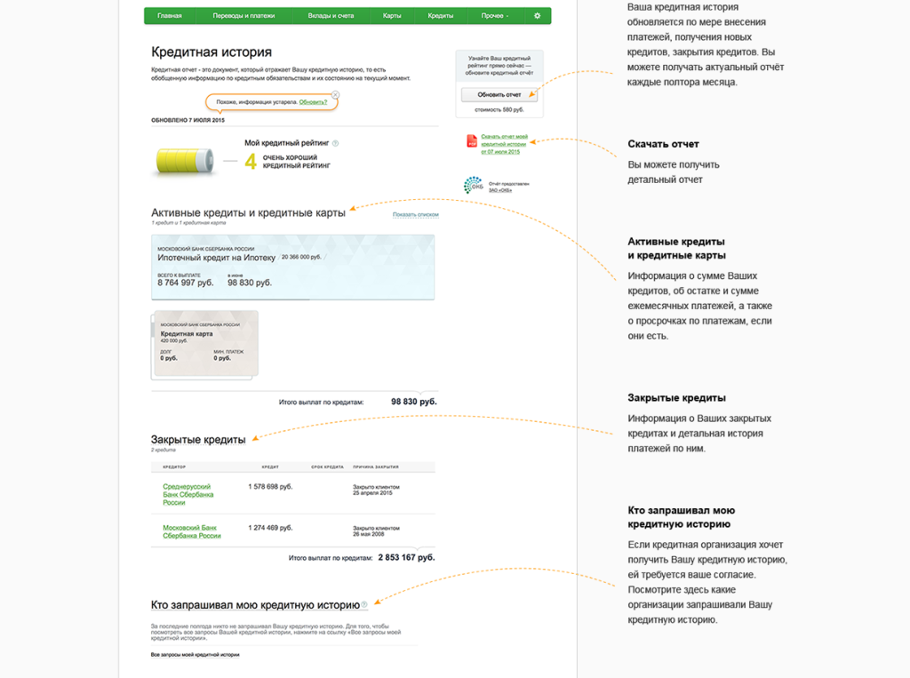 Какие данные включает кредитная история в Сбербанке