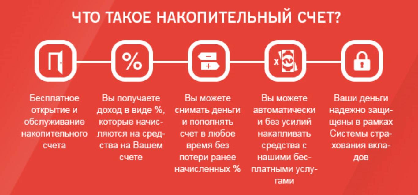 Что такое накопительный счет