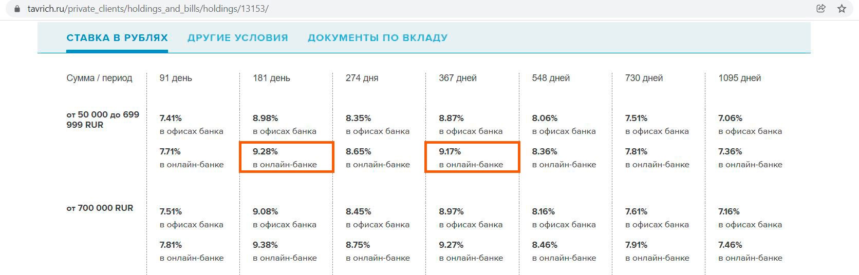 Таврический банк вклады: условия